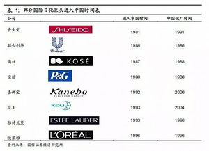 化妝品銷(xiāo)量不斷攀升 國(guó)產(chǎn)品牌或迎市場(chǎng)春天